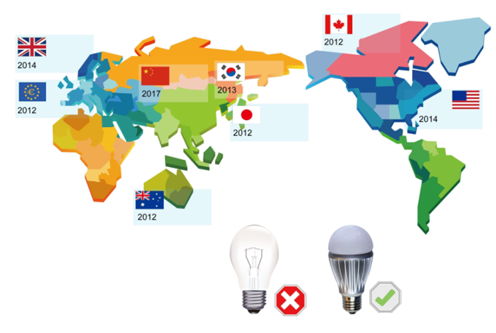 Marca ENELTEC Olhando para o mercado global de iluminação LED