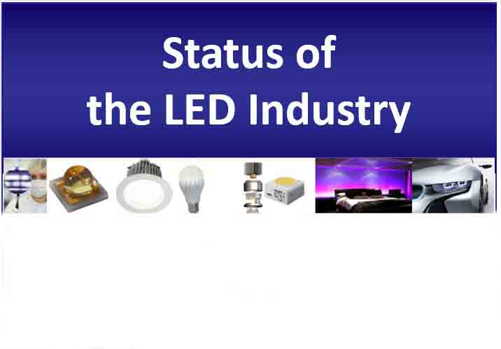 Estado e tendências da iluminação LED