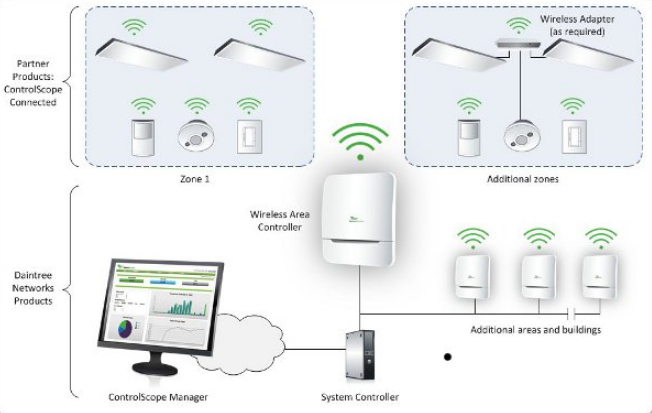 Frankfurt show: a Samsung lançou Smart Wireless luzes LED