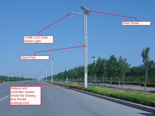 O status quo da iluminação rodoviária comum e fonte de luz LED