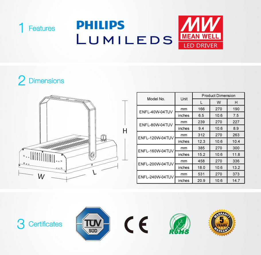 TUV Cotadas LED luzes de inundação