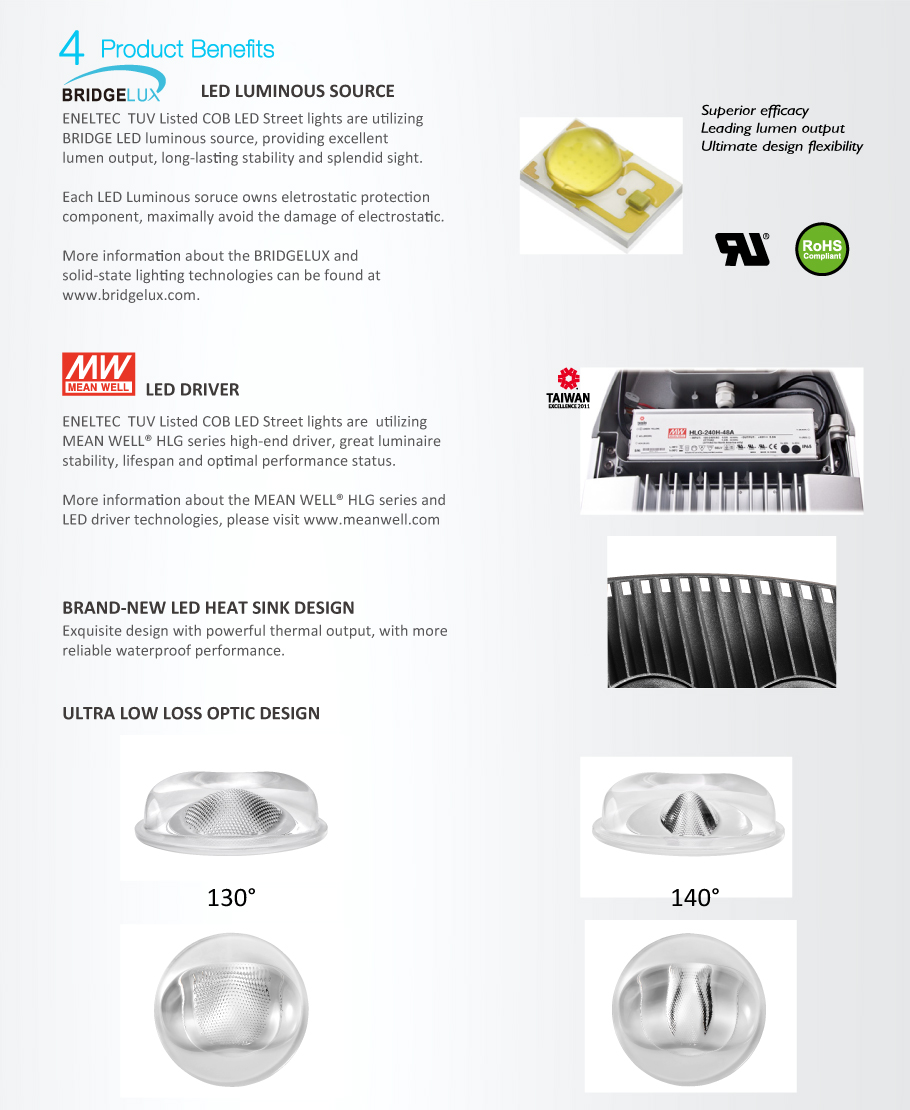 TUV COB Listada LED Luzes da Cidade