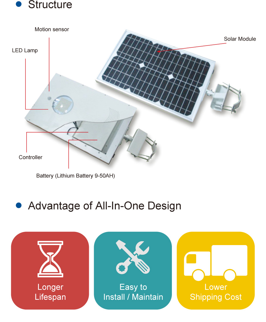 Luzes LED integrado Rua Solar