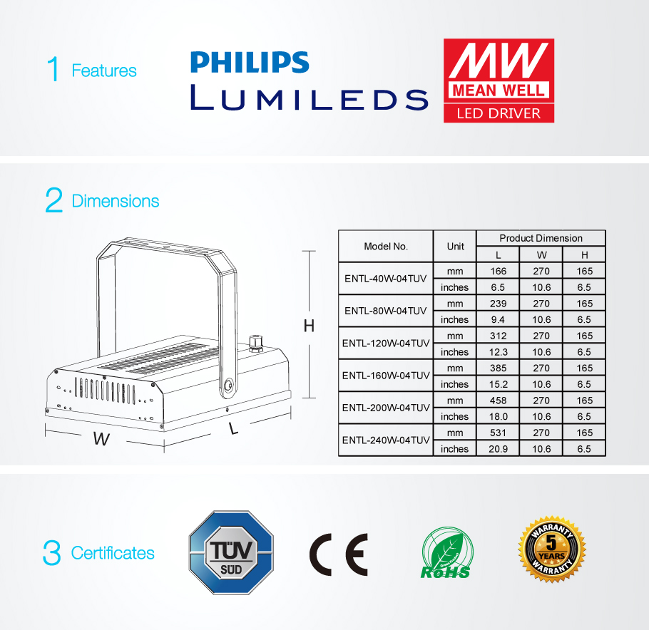 TUV Listada luzes do túnel LED