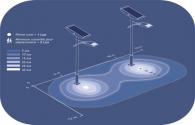 Aprofundar cooperação - design de luz de rua ENELTEC do LED com clientes