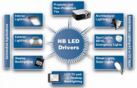 aplicações de iluminação LED integrado