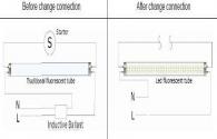 Luzes LED Precauções de instalação