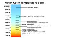 Qual é a temperatura de cor de lâmpadas LED